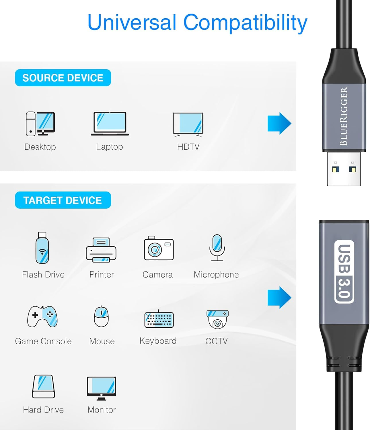 USB 3.0 Extension Cable (32FT, Active, 5 Gbps, In-Wall CL3 Rated, Type a Male to Female Cord) - Long USB Repeater Extender for VR Headset, Printer, Hard Drive, Keyboard, Mouse, Xbox